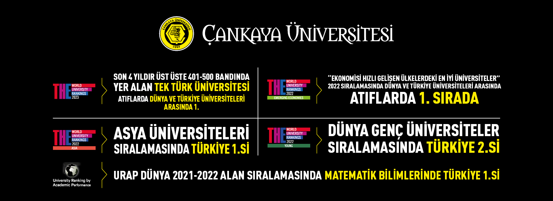 Çankaya Üniversitesi