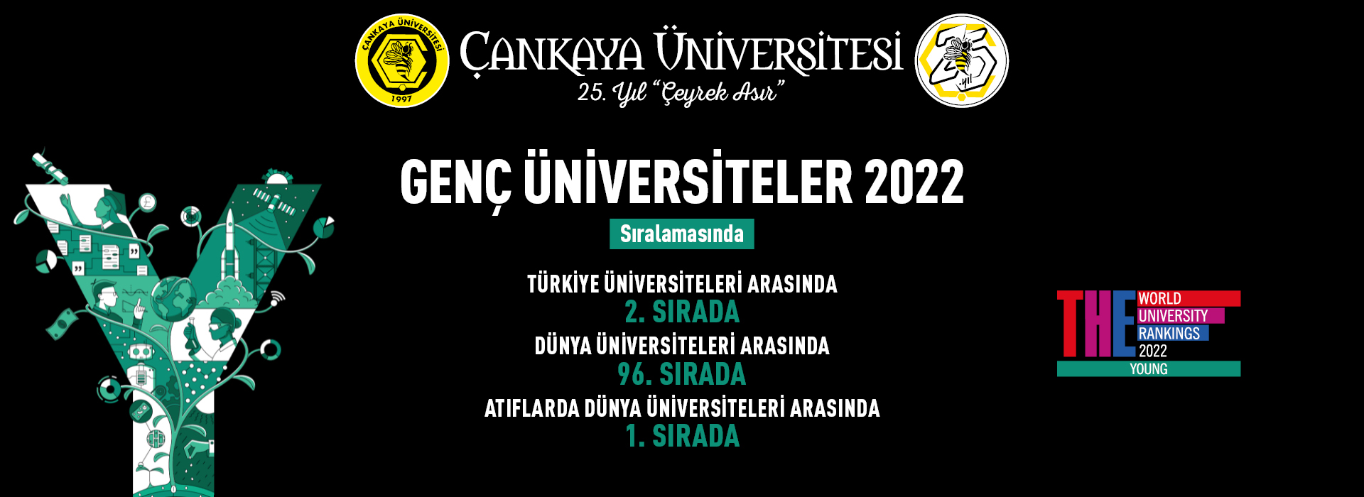 Genç Üniversiteler 2022