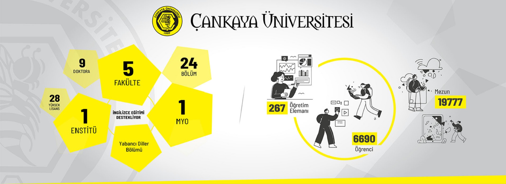 Çankaya Üniversitesi