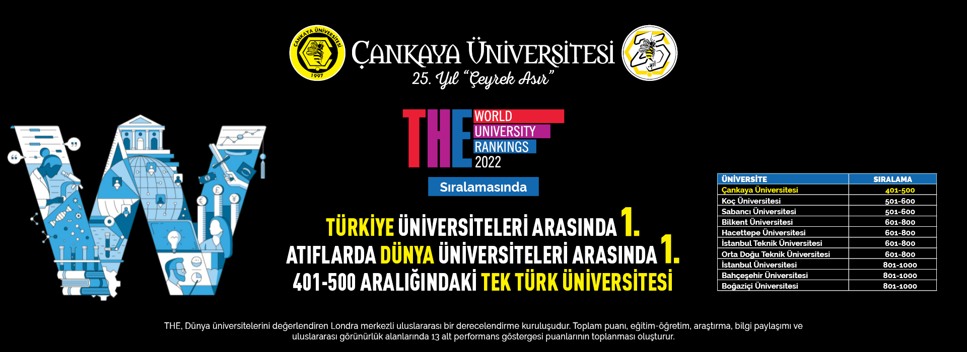 THE World University 2022