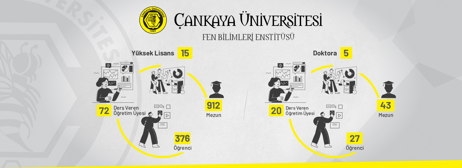 Çankaya Üniversitesi