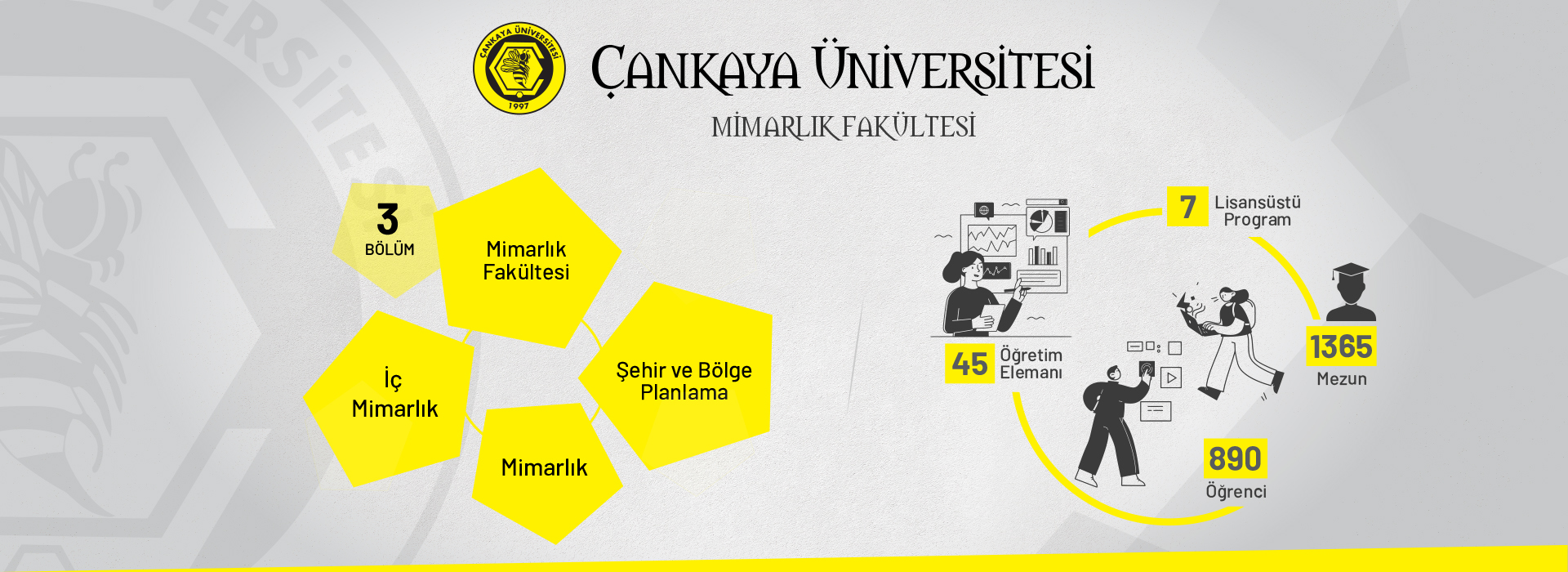 Çankaya Üniversitesi