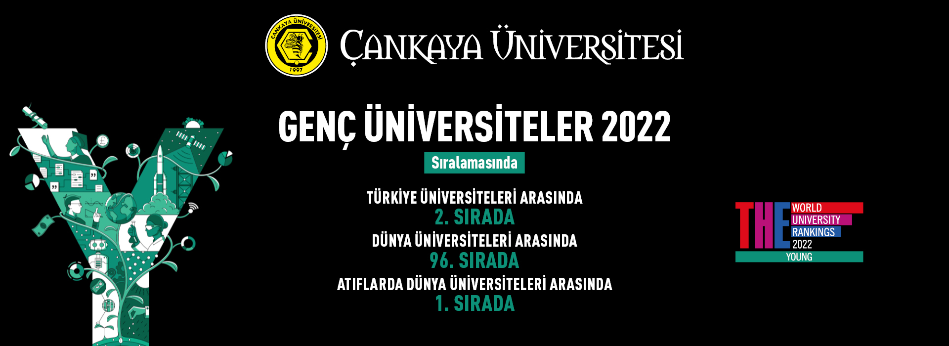 Çankaya Üniversitesi