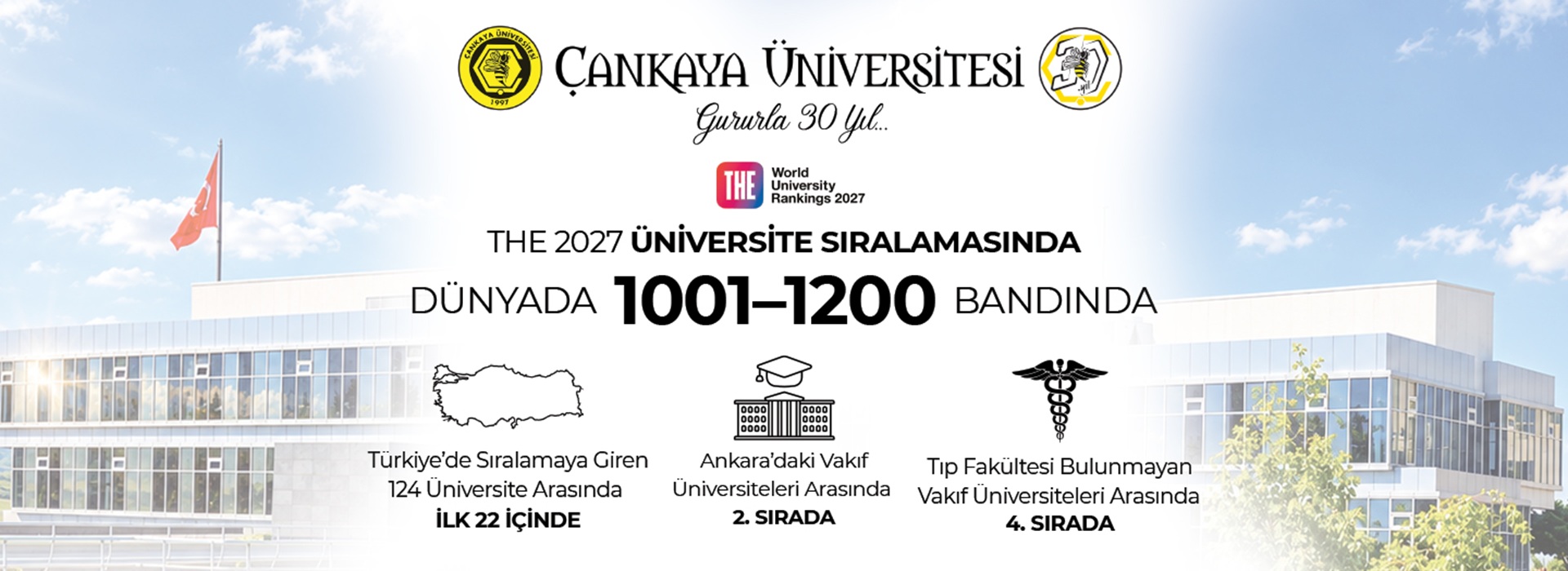 THE 2027 Dünya Sıralaması